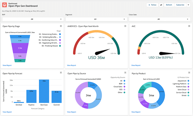 Open pipe generation dashboard with charts.