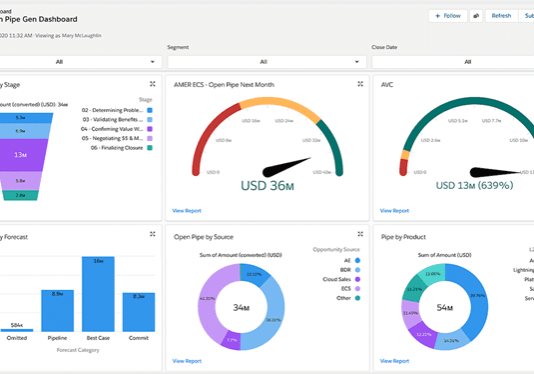 Open pipe generation dashboard with charts.